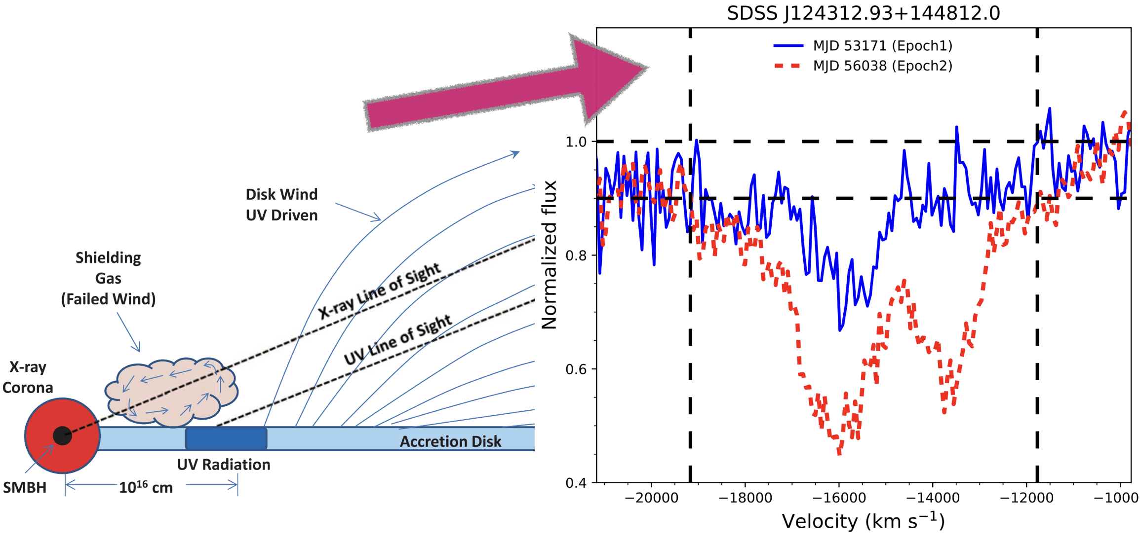  Photoionization-driven Winds in BALQSOs