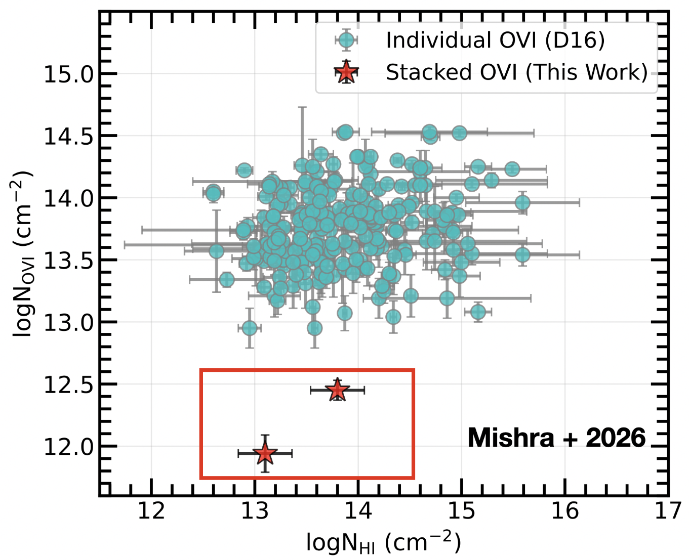 Metal Enrichment of the Diffuse Intergalactic Medium